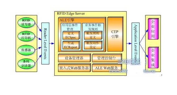 關(guān)于RFID技術(shù),這些都是你要了解的知識(shí)吧!