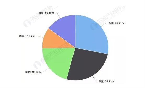 中國(guó)RFID區(qū)域市場(chǎng)結(jié)構(gòu)占比統(tǒng)計(jì)情況