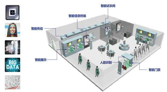 艾歐特服裝無人零售門店解決方案