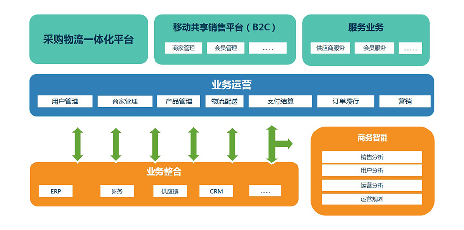 溯源商城平臺(tái)解決方案