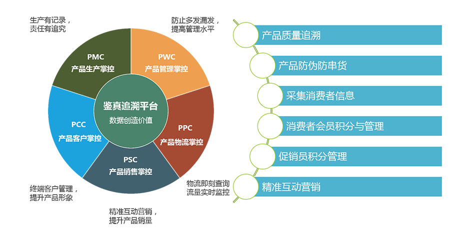 物聯(lián)網(wǎng)智慧包裝解決方案