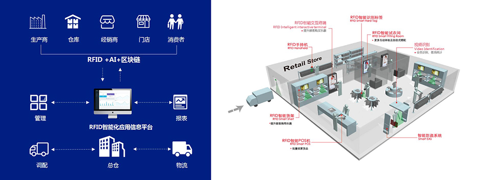 智慧服裝門店解決方案系統(tǒng)架構(gòu)圖