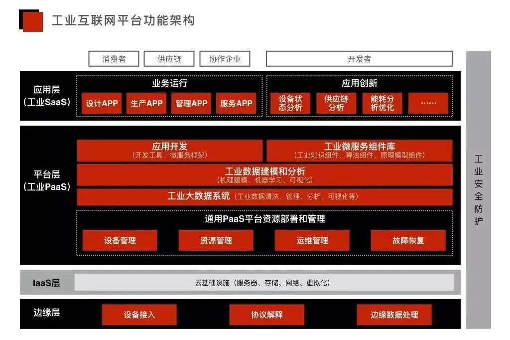 工業(yè)互聯(lián)網(wǎng)平臺02.jpg