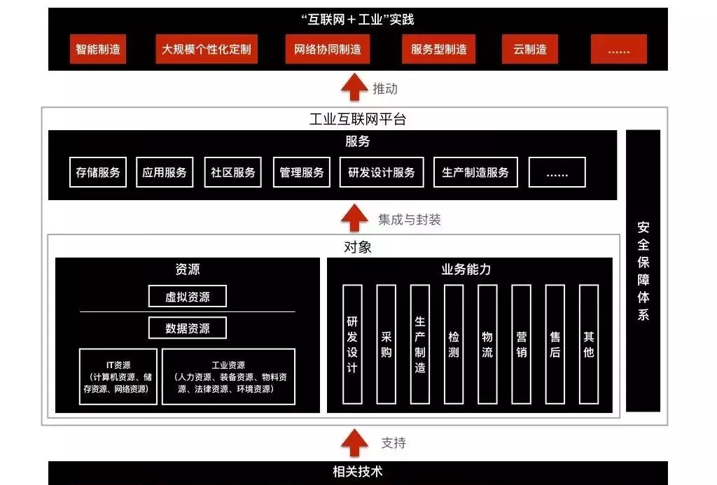 工業(yè)互聯(lián)網(wǎng)平臺03.jpg