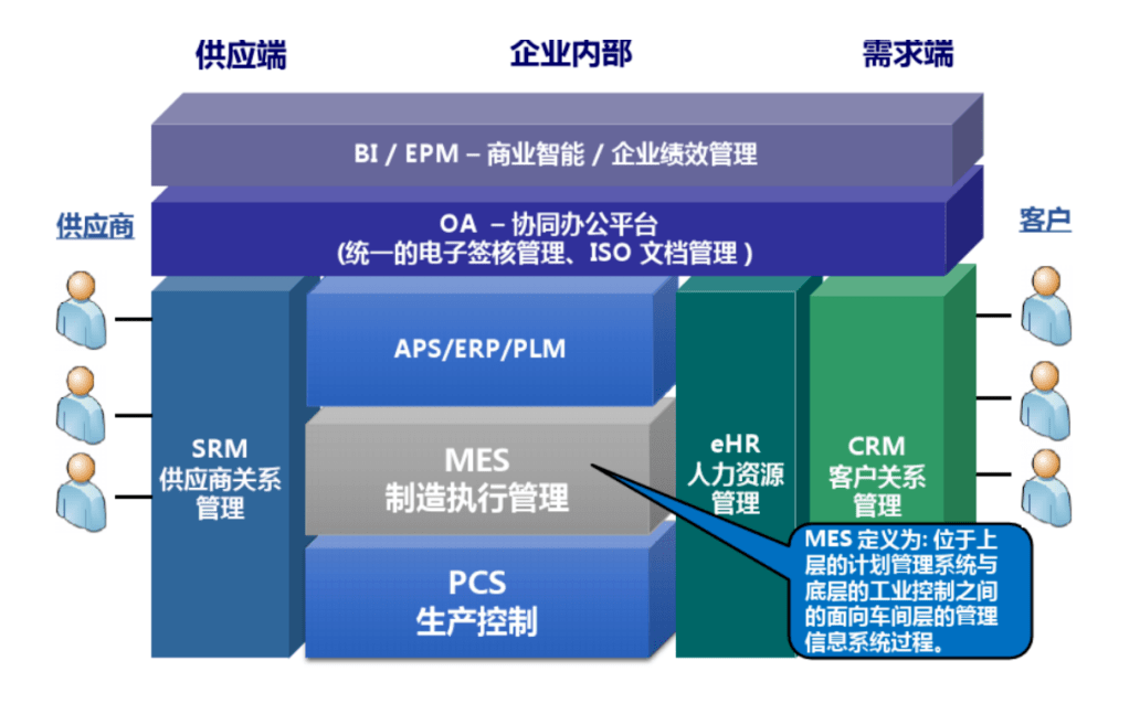 智慧工廠架構(gòu).jpg